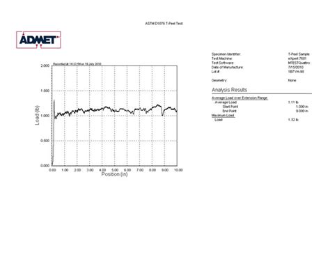 Intelligent Peel Strength Tester distribution|admet peel strength calculator.